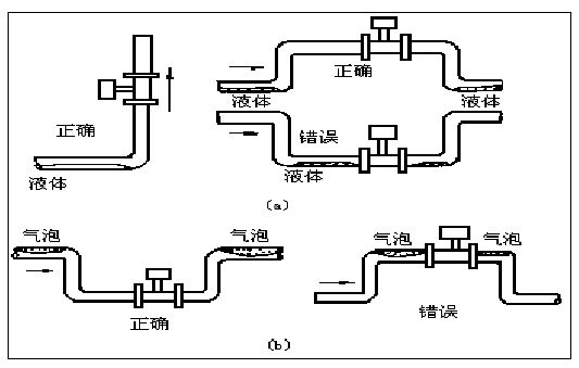 遠傳蒸汽流量計正確安裝方式圖