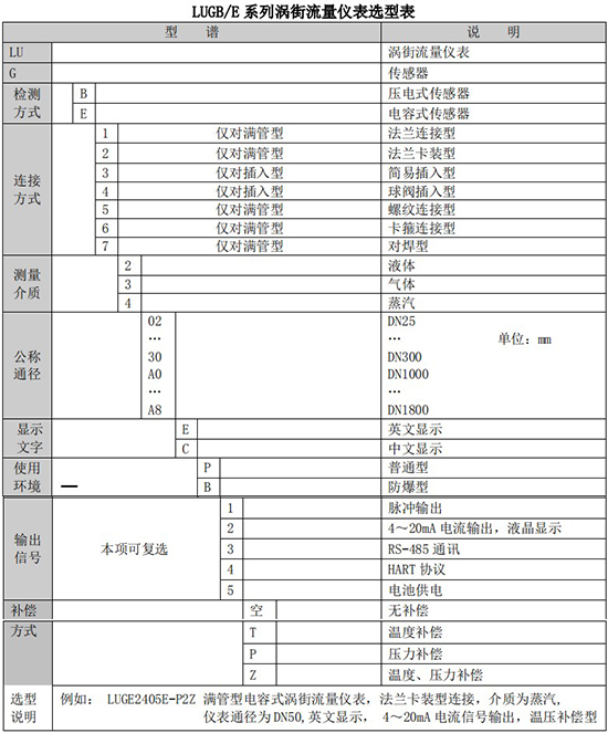 智能渦街流量計規(guī)格選型表