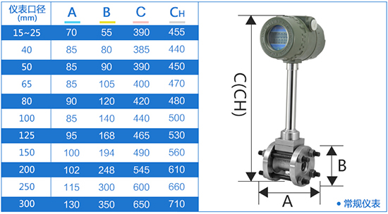 管道式渦街蒸汽流量計外形尺寸表