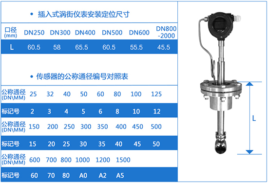 插入式LUGB渦街流量計外形尺寸表