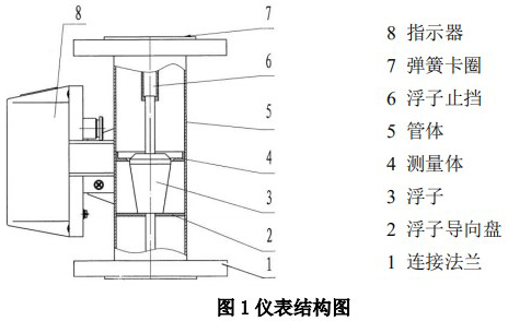 金屬管浮子流量計結(jié)構(gòu)圖