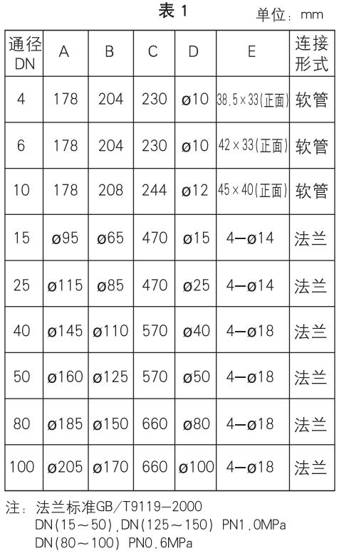 氣體轉(zhuǎn)子流量計安裝尺寸對照表