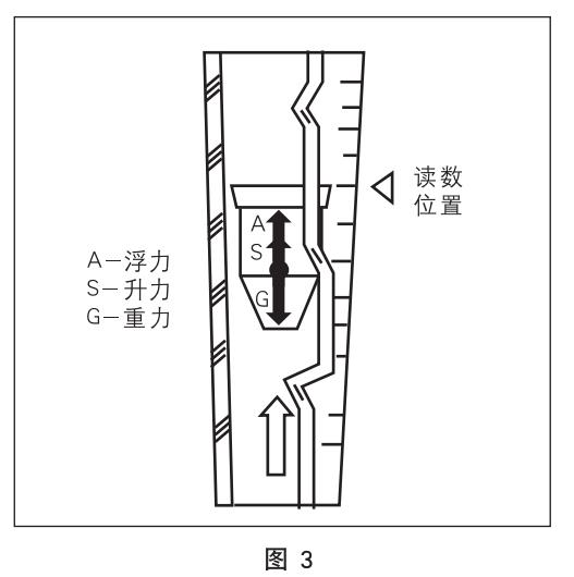 玻璃浮子流量計工作原理圖