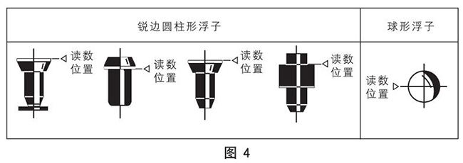 玻璃浮子流量計浮子讀數原理圖