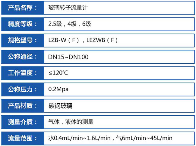 液體轉(zhuǎn)子流量計技術(shù)參數(shù)對照表