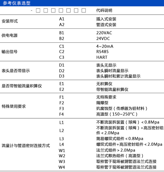 焦?fàn)t煤氣熱式流量計規(guī)格選型表