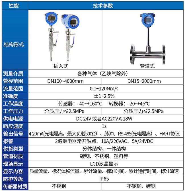 壓縮空氣熱式氣體質量流量計技術參數(shù)對照表