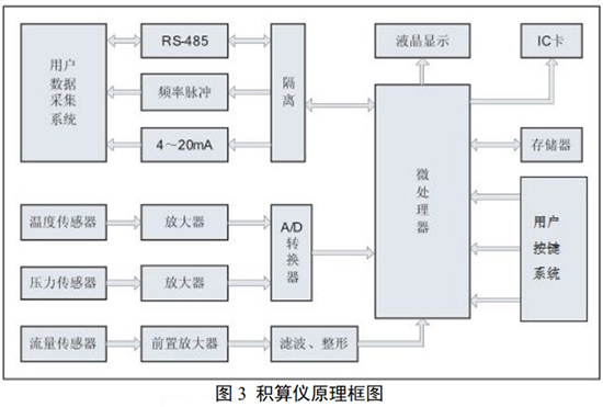 氬氣流量計與積算儀原理圖