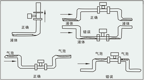 氫氣計量表正確安裝方式圖