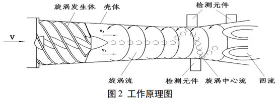 沼氣流量表工作原理圖