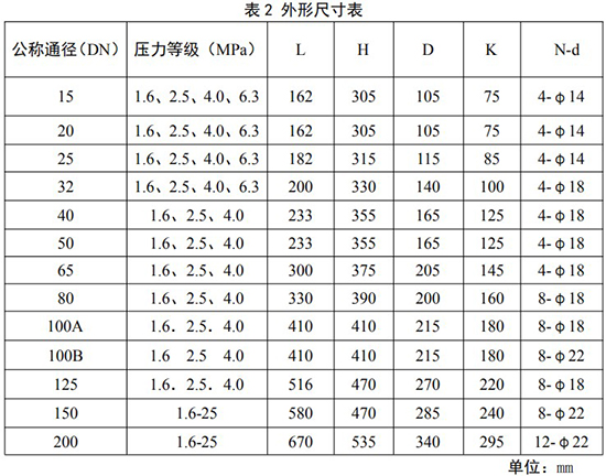 氮氣流量表安裝尺寸對照表