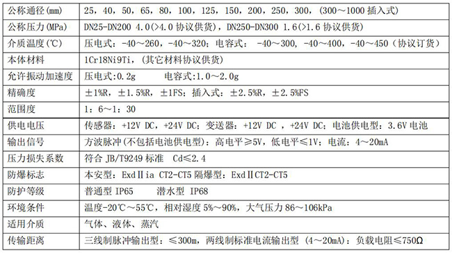 暖氣流量計技術(shù)參數(shù)對照表