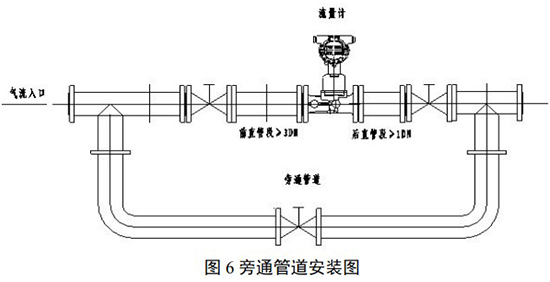 氦氣流量計旁通管道安裝圖