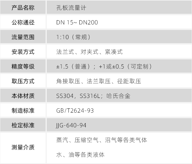 dn80天然氣流量計(jì)技術(shù)參數(shù)對(duì)照表