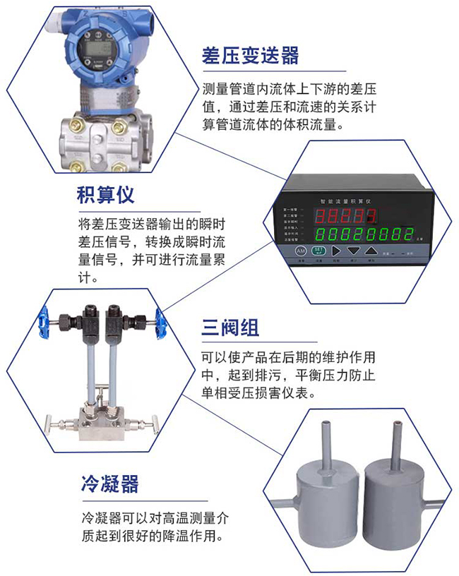 dn80天然氣流量計(jì)細(xì)節(jié)展示圖