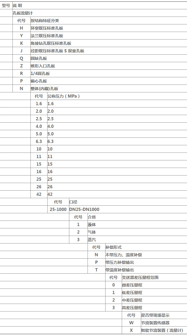 dn80天然氣流量計(jì)規(guī)格選型表