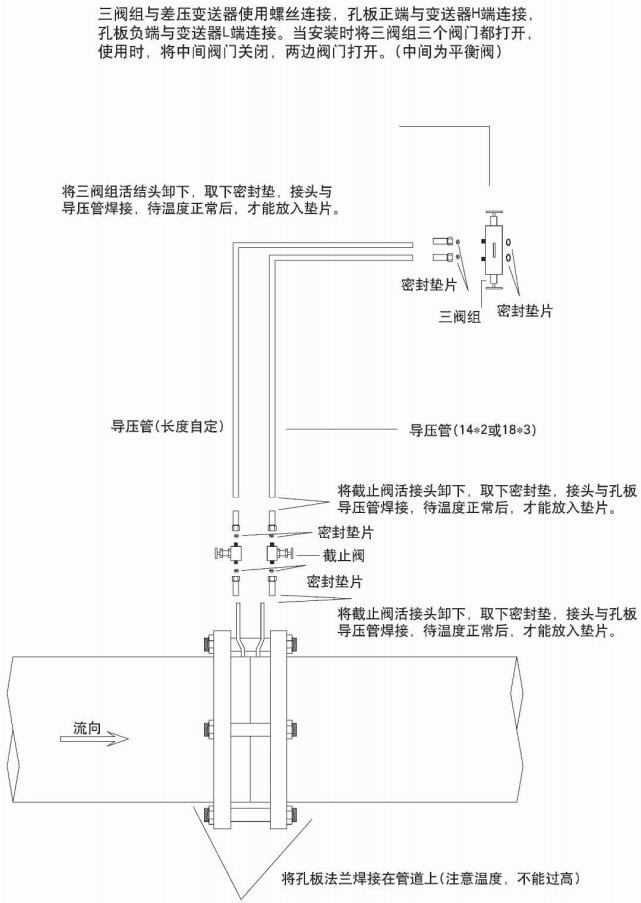 dn50孔板流量計正確安裝示意圖