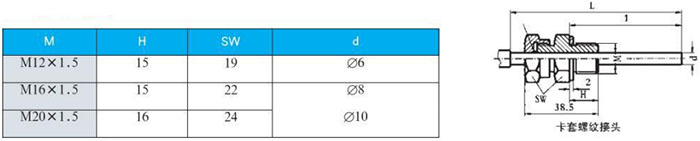 軸向雙金屬溫度計卡套螺紋接頭尺寸圖
