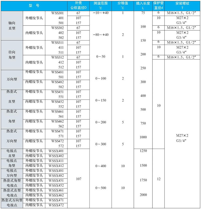 軸向雙金屬溫度計測量范圍對照表