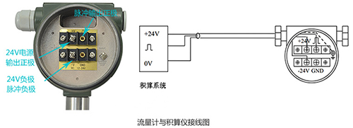 丁烷流量計(jì)脈沖信號(hào)輸出接線圖