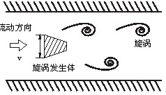 DN25蒸汽流量計工作原理圖