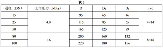 衛(wèi)生型金屬轉(zhuǎn)子流量計(jì)安裝尺寸對(duì)照表一