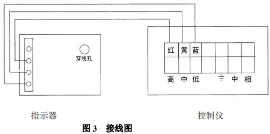 衛(wèi)生型金屬轉(zhuǎn)子流量計(jì)報(bào)警開關(guān)裝置接線圖