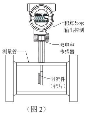 靶式氣體流量計結(jié)構(gòu)圖