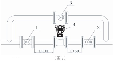 靶式氣體流量計管道安裝圖